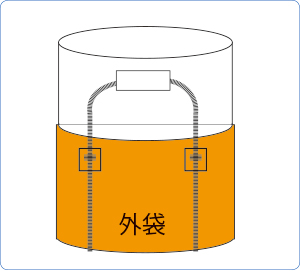 フレキシブルコンテナバッグ内袋イメージ